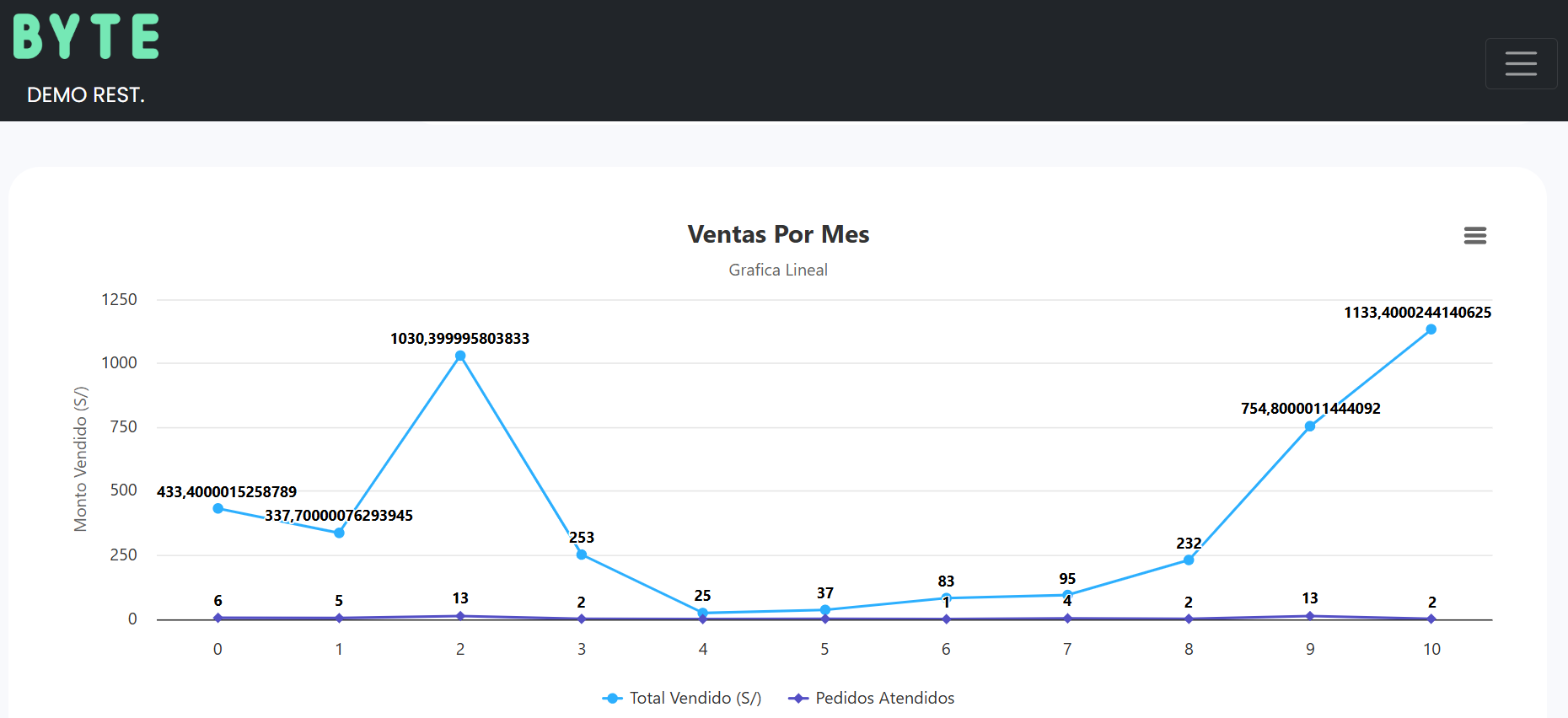 Reporte 1